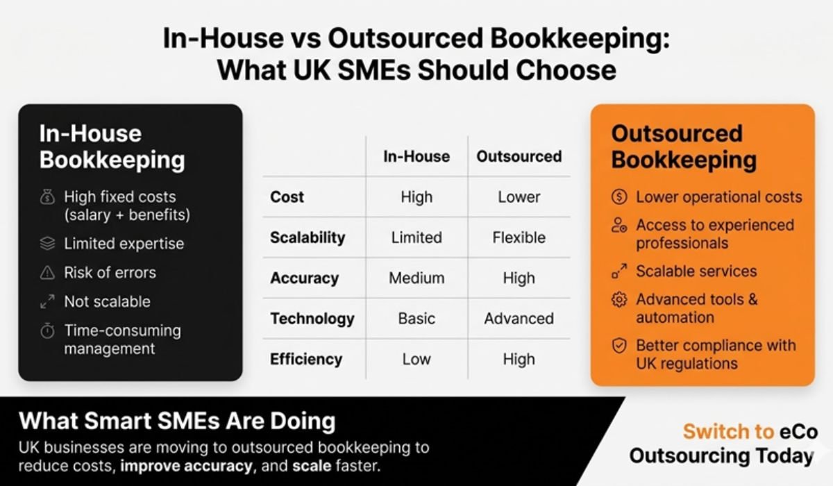 Why UK SMEs Are Switching to Outsourced Bookkeeping Services